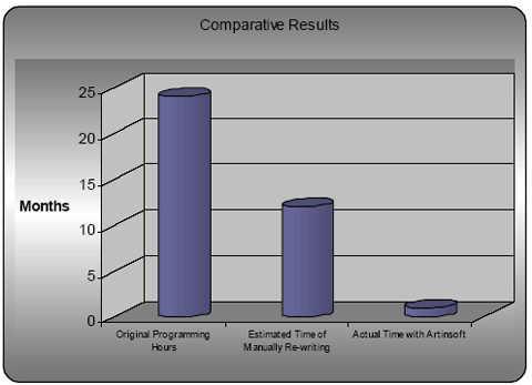 Comparative Results
