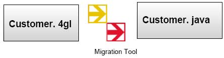 Migration Tool