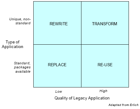 Type of application